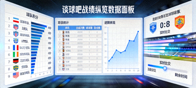 谈球吧战绩纵览数据面板 - 显示球队积分、球员统计与实时比分的可视化图表